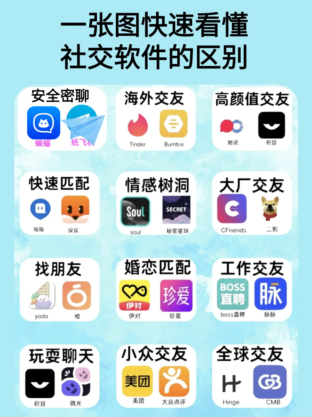 一张图看懂热门社交软件的区别。