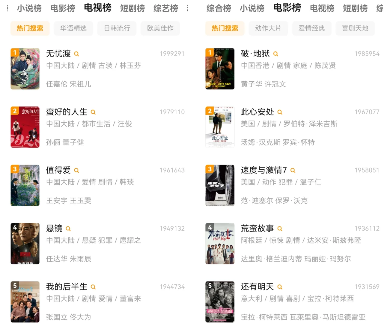 爱追剧的宝子们看过来（第🔟张图有惊喜）