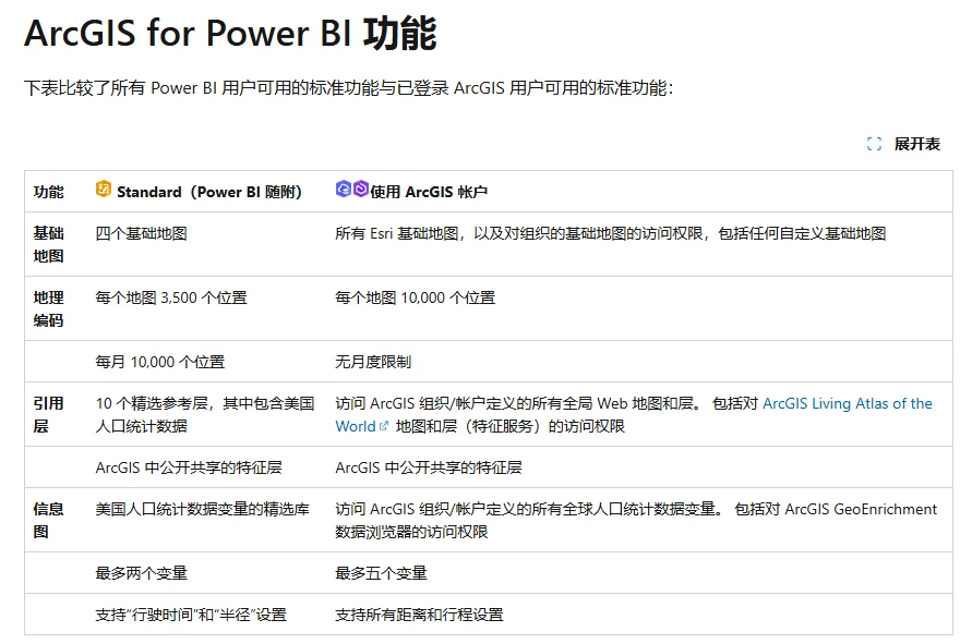 发现一个与ArcGIS有关联的软件