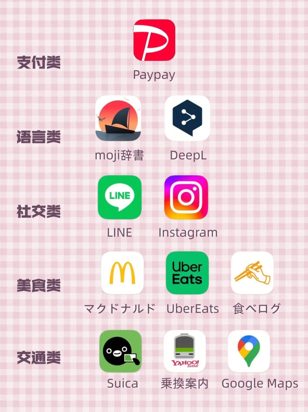 📱🇯🇵必备app！秒变“本地人” ！