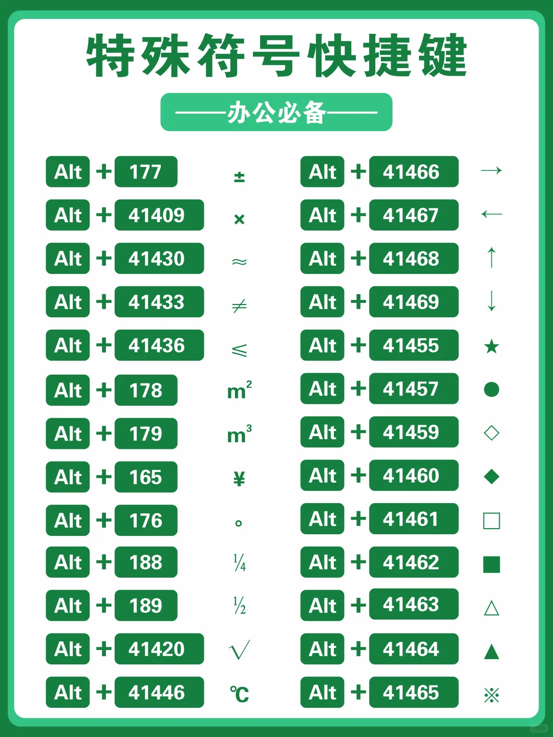 帮大忙了🥹电脑常用快捷键大全！