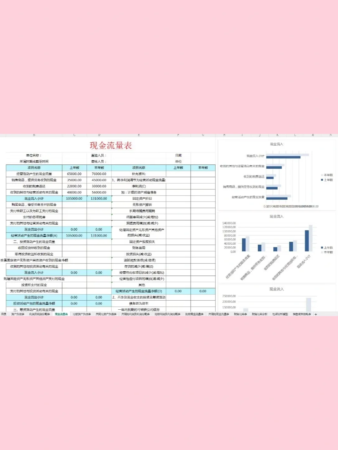 财务报表分析软件，真的很实用！！！