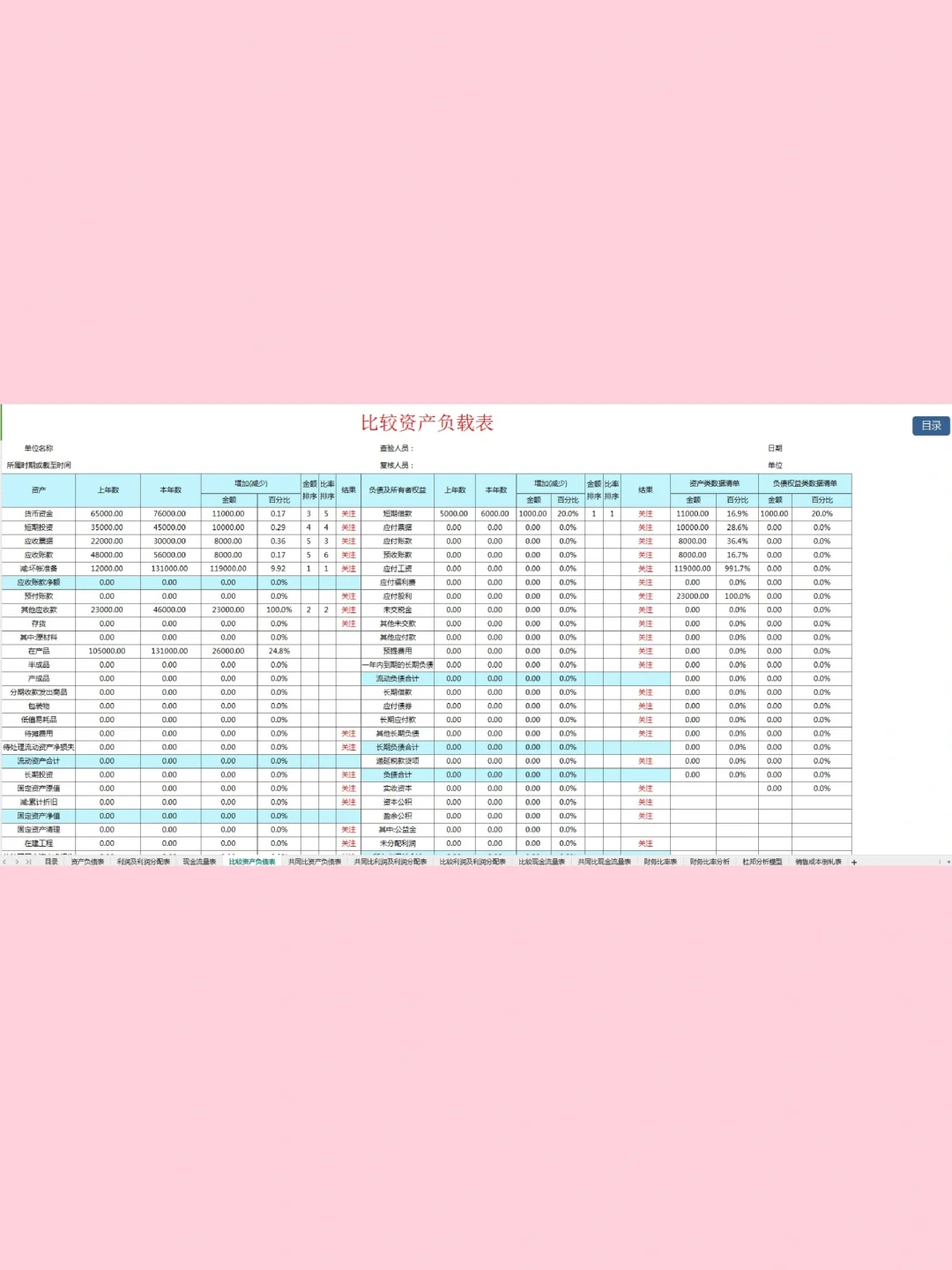 财务报表分析软件，真的很实用！！！