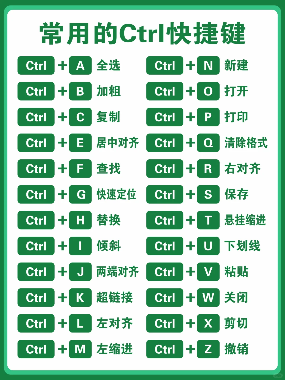 帮大忙了🥹电脑常用快捷键大全！