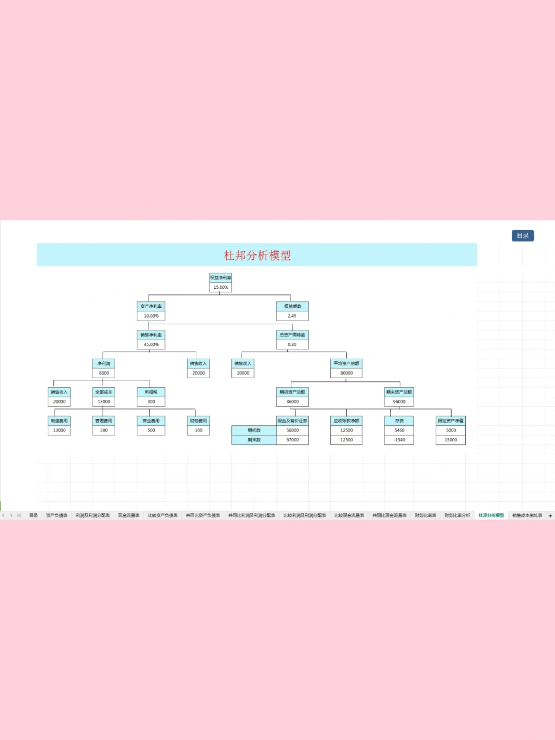 财务报表分析软件，真的很实用！！！