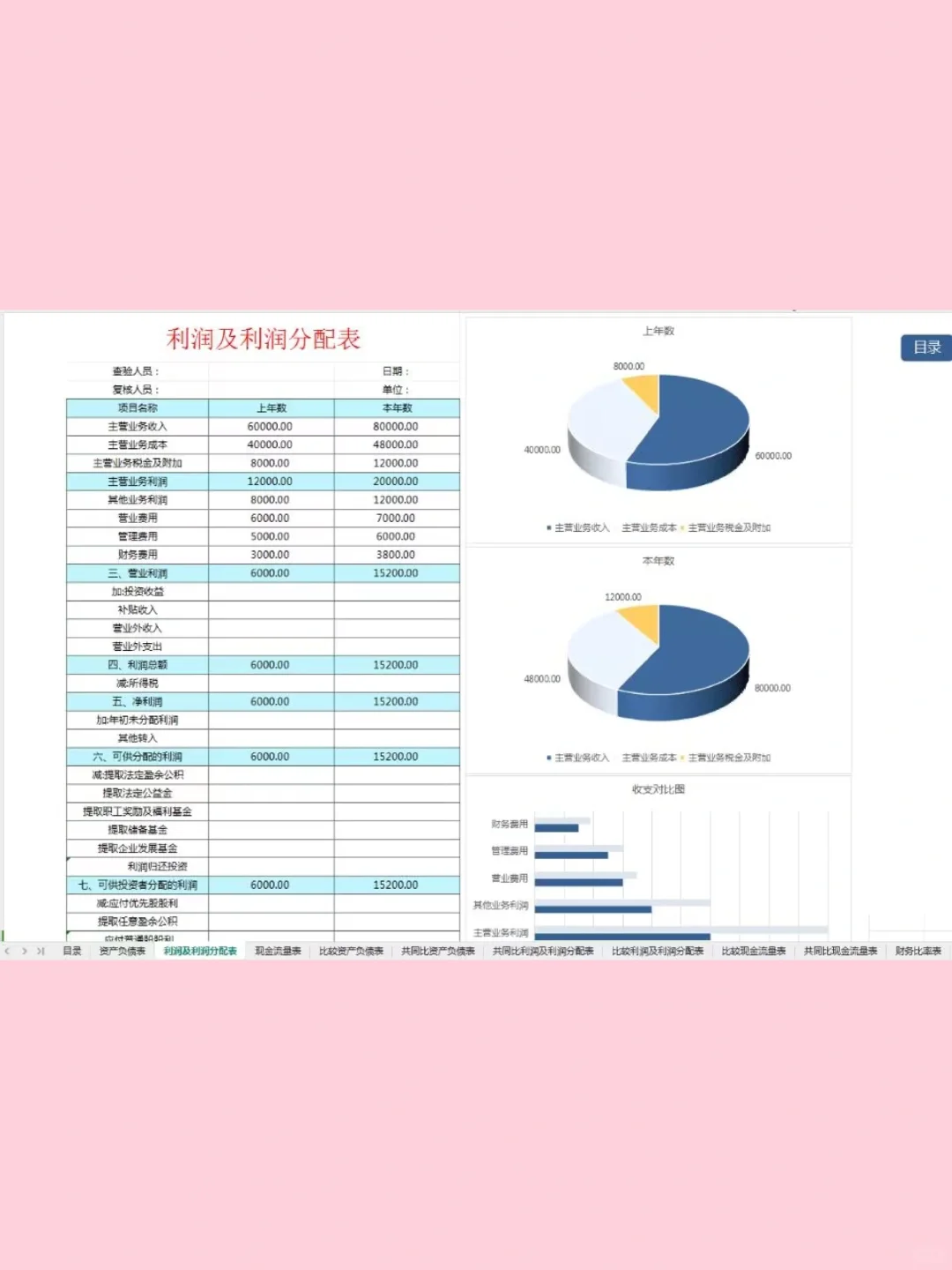 财务报表分析软件，真的很实用！！！