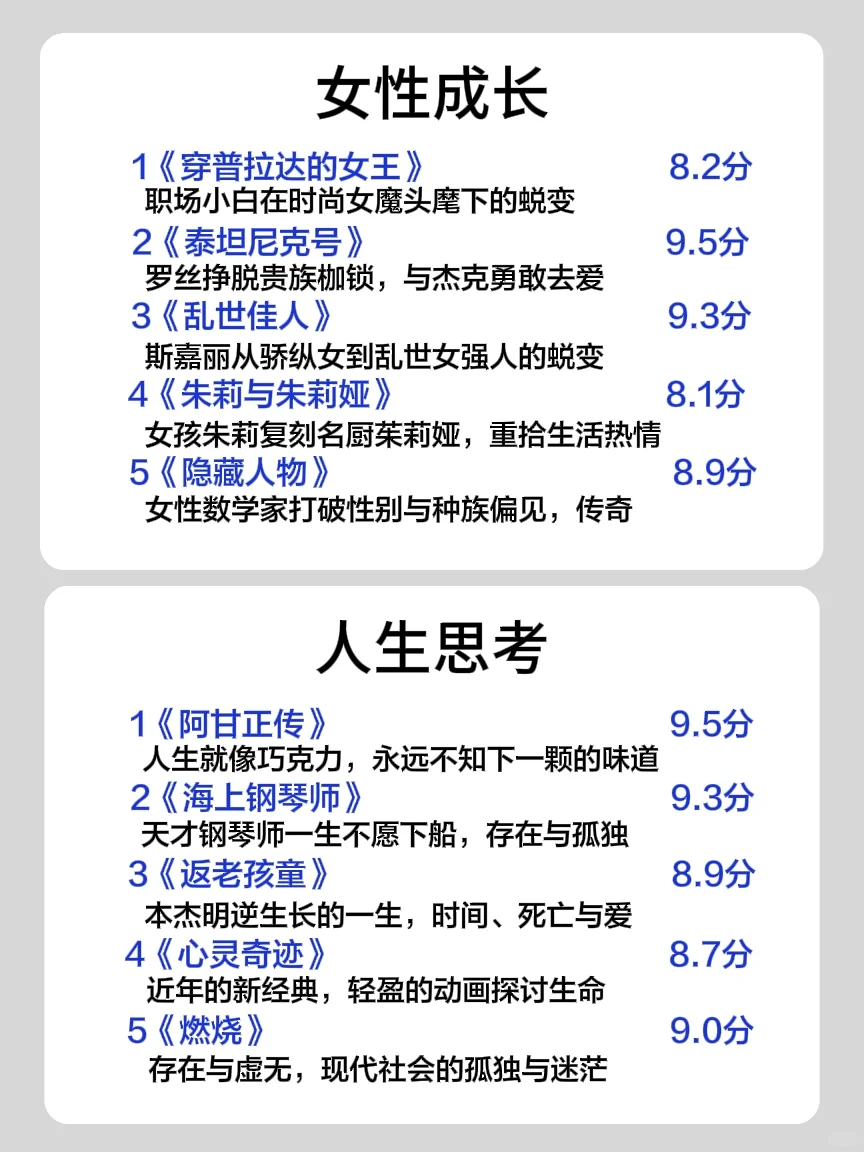 狂刷这40部电影，脑子真的会变快❗️