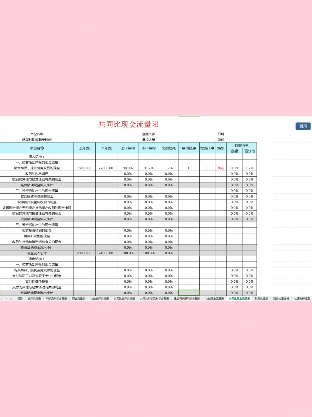 财务报表分析软件，真的很实用！！！