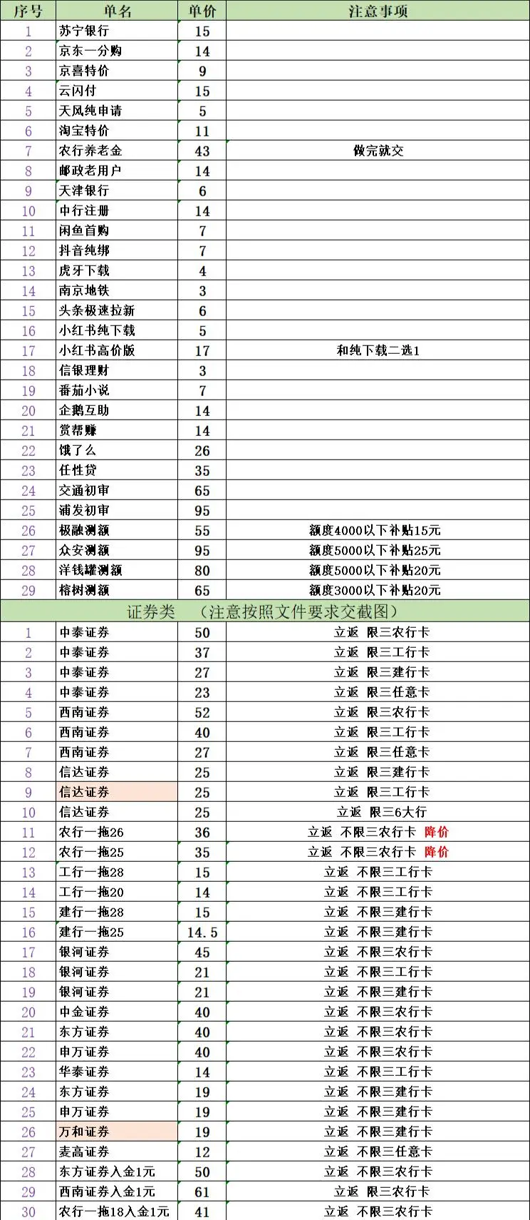 突然发现APP拉新工作室玩法太无脑暴利了