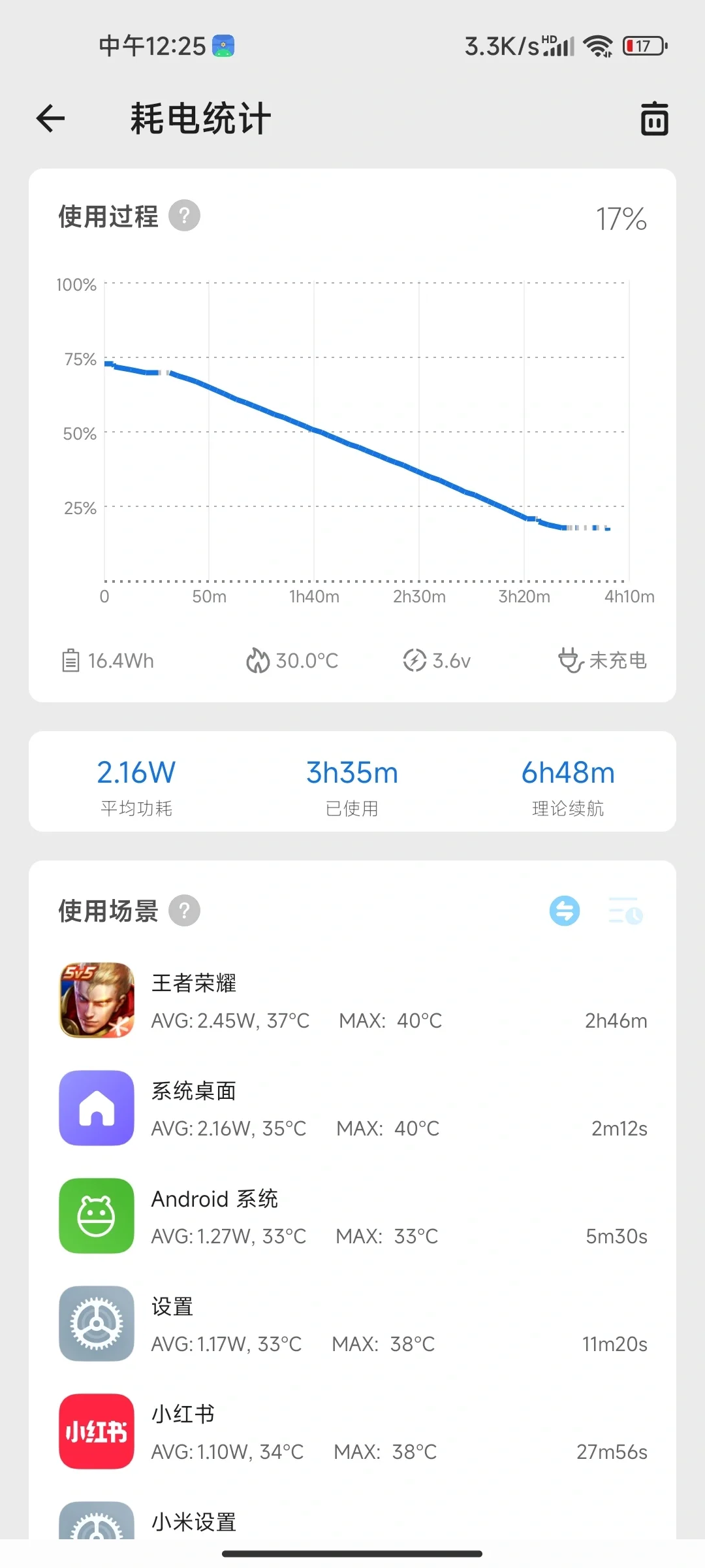 要有人不信你的安卓手机发热严重就用这个