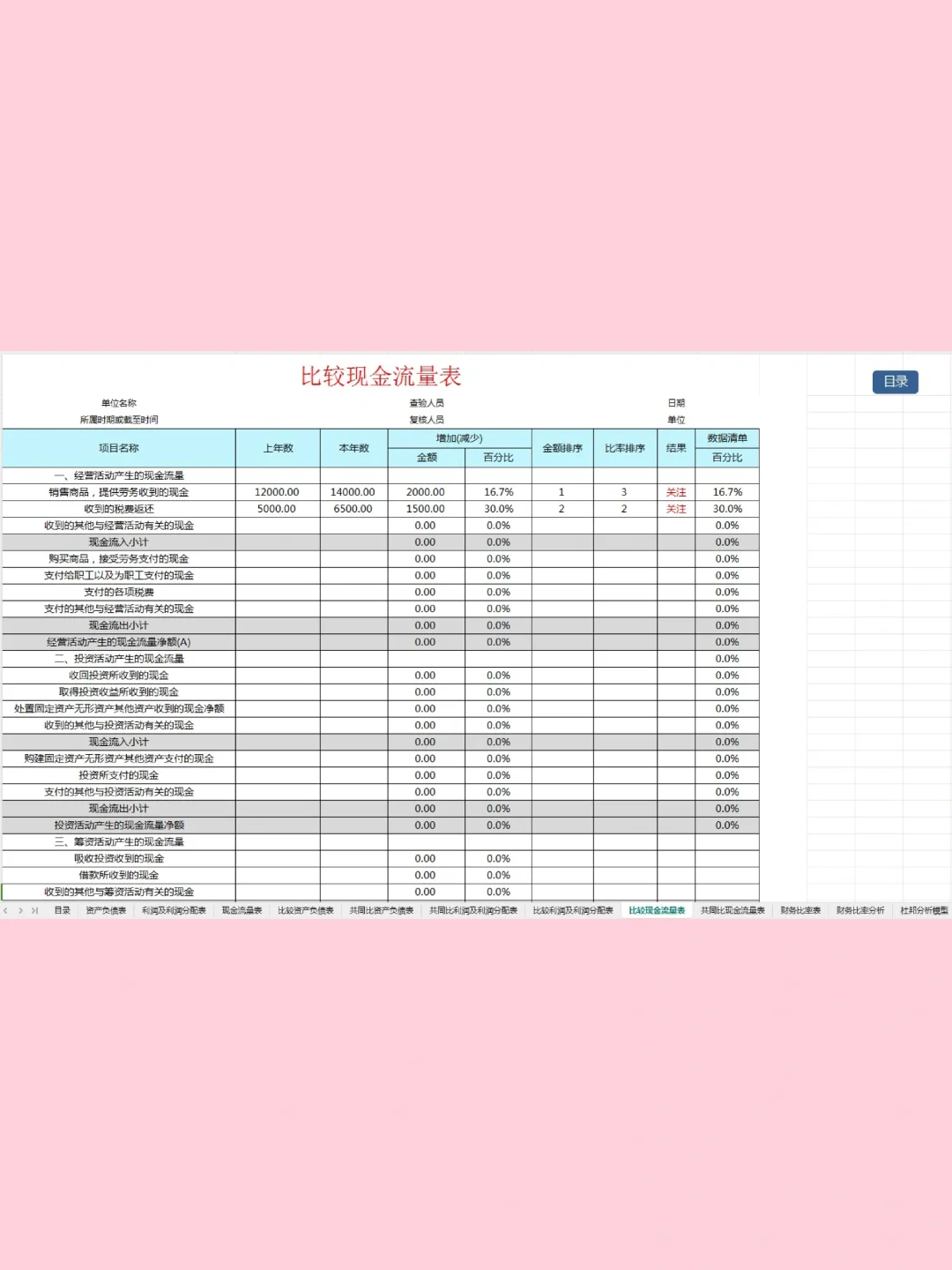 财务报表分析软件，真的很实用！！！