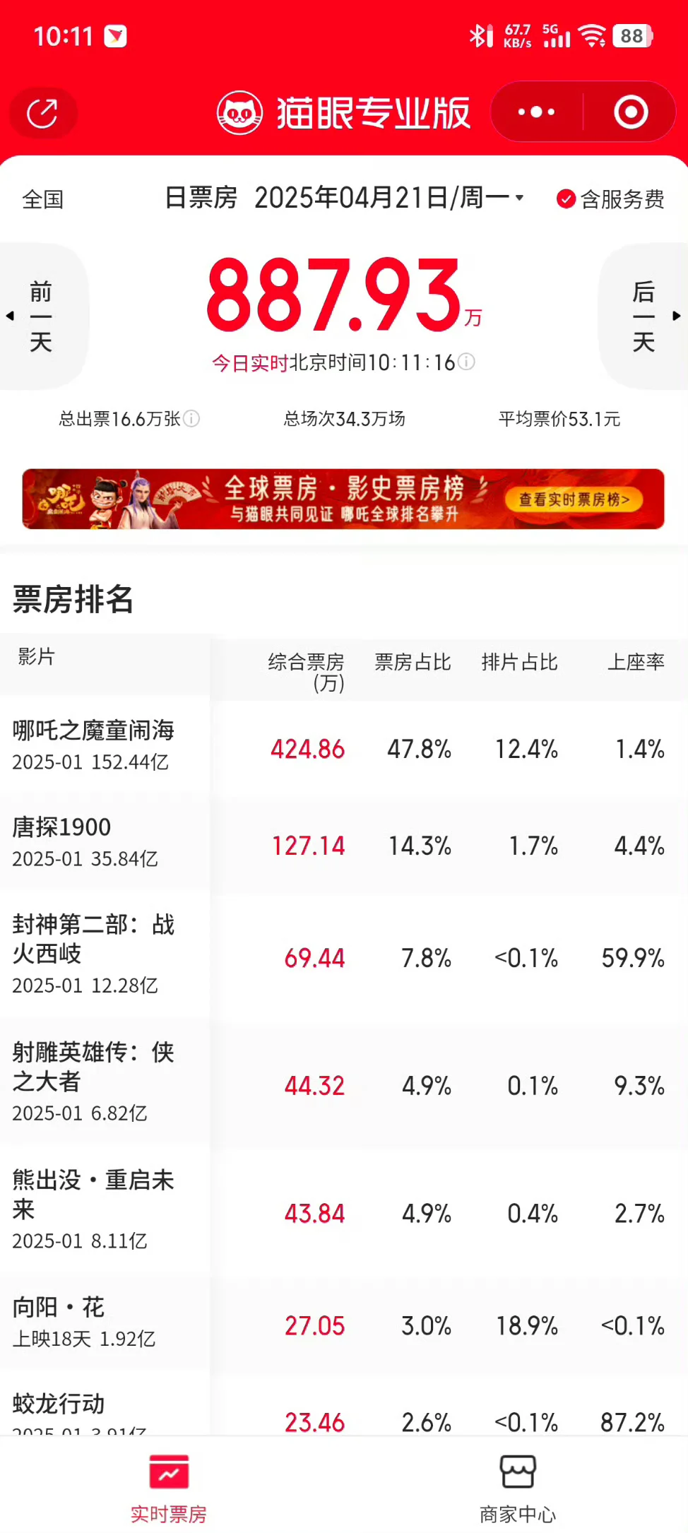 国内的电影市场，没救了！