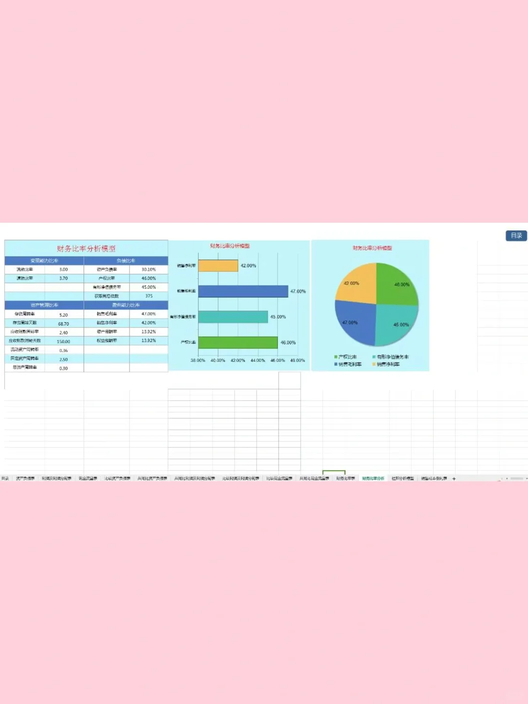 财务报表分析软件，真的很实用！！！