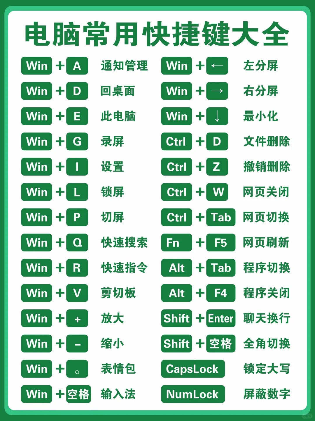 帮大忙了🥹电脑常用快捷键大全！