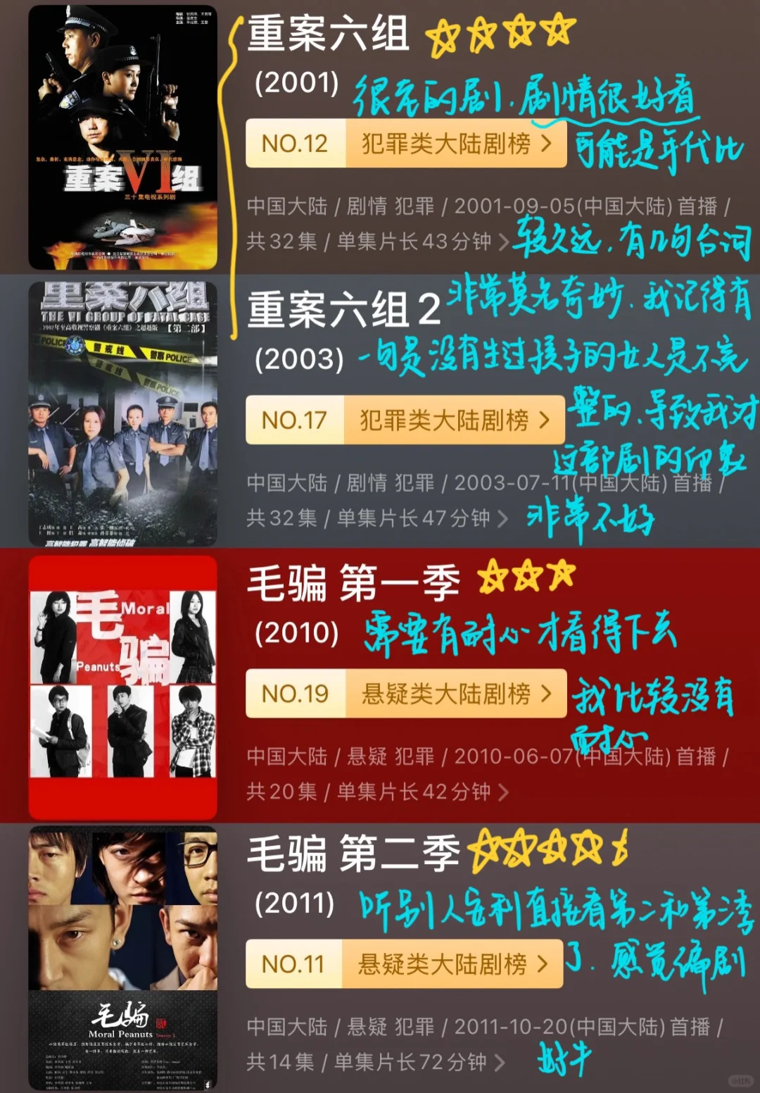 4️⃣8️⃣部国产悬疑刑侦犯罪类节目 下饭神剧！