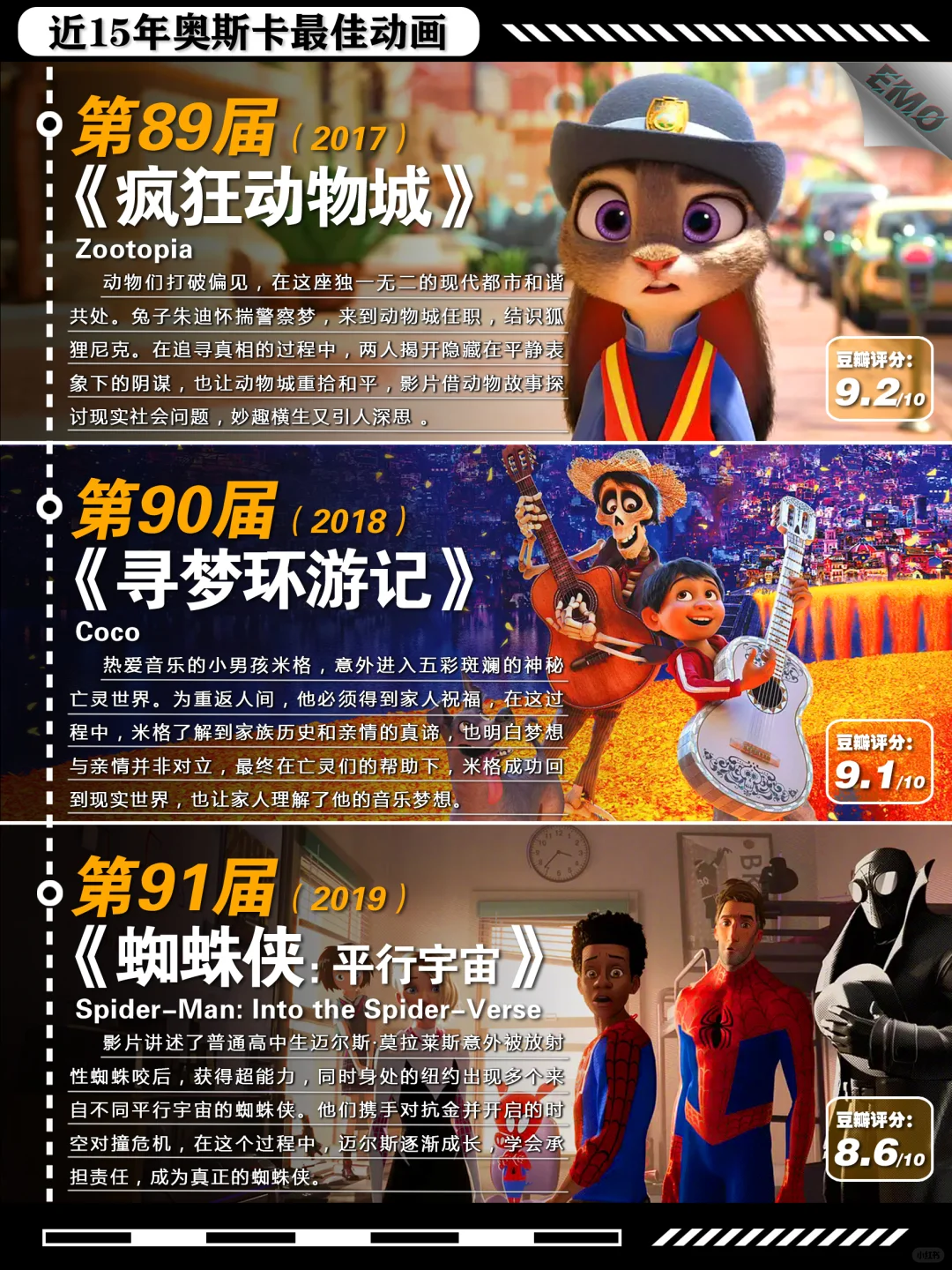 近 15 年奥斯卡最佳动画电影推荐