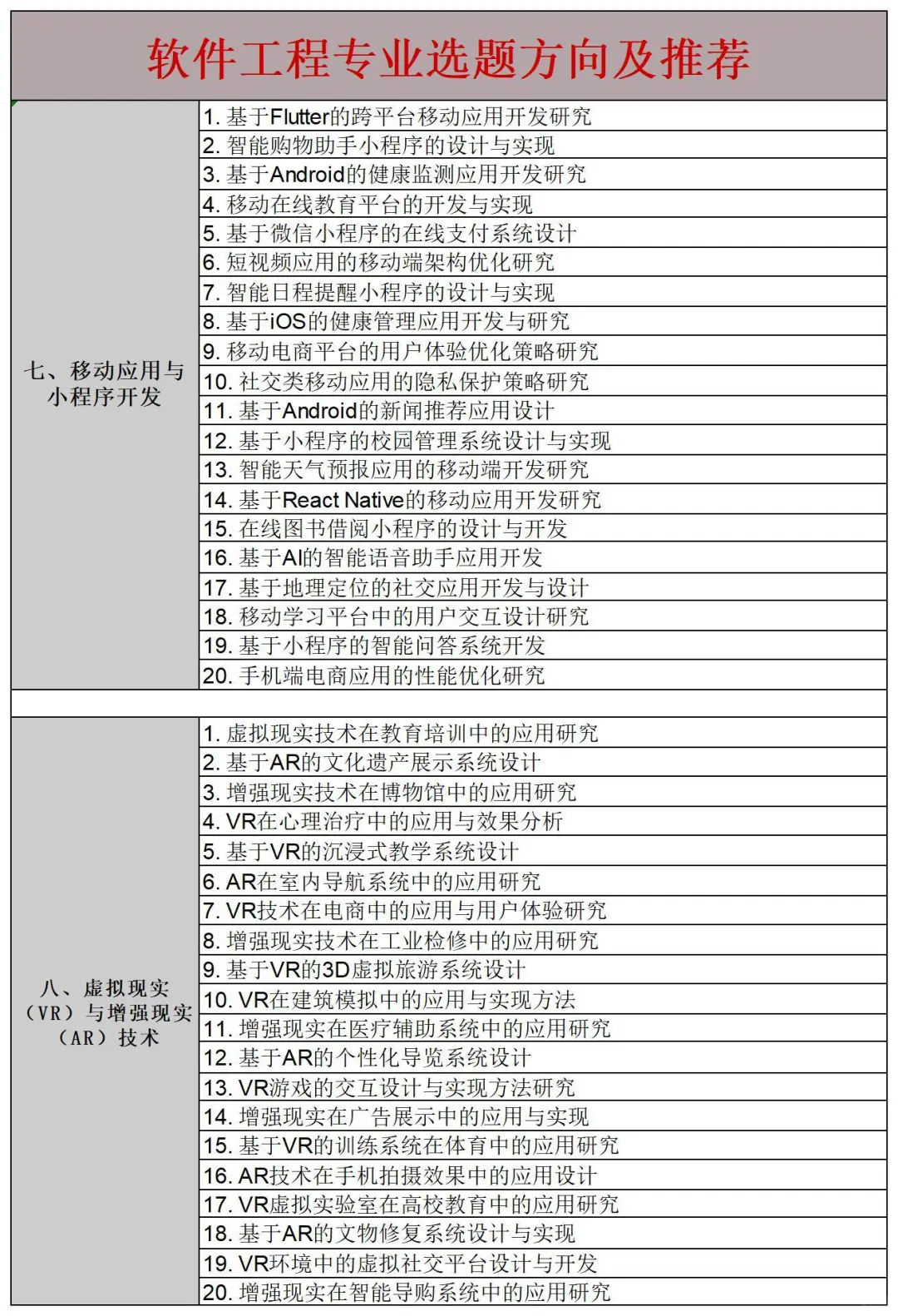 求求 软件工程的宝子一定要刷到啊啊
