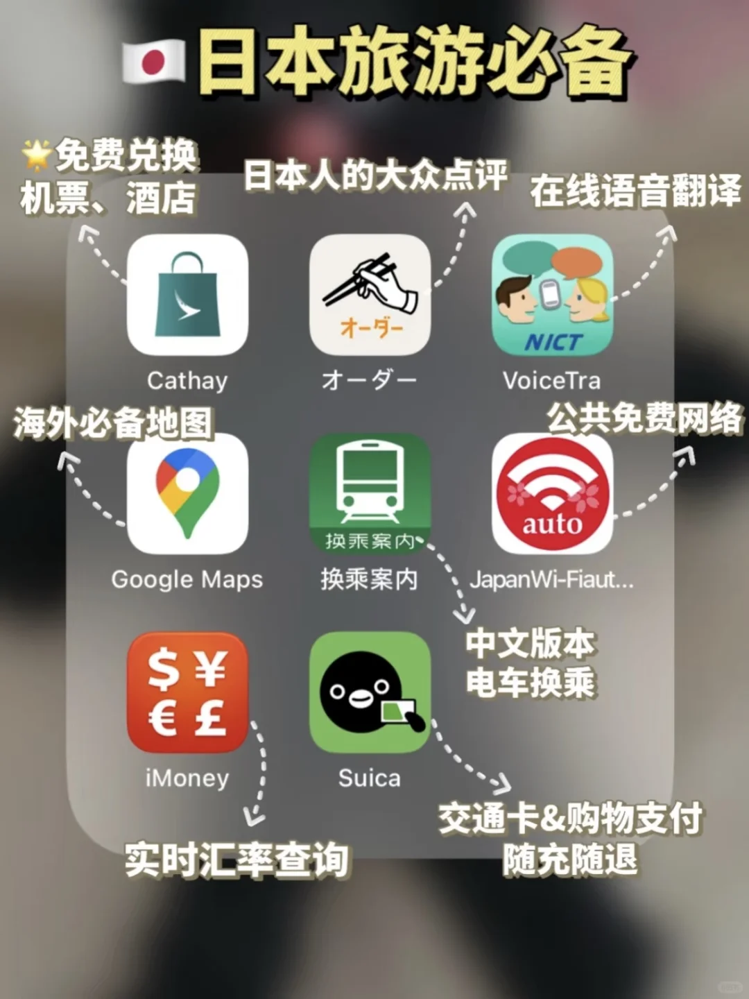 【欧美日韩澳泰】出行必备App