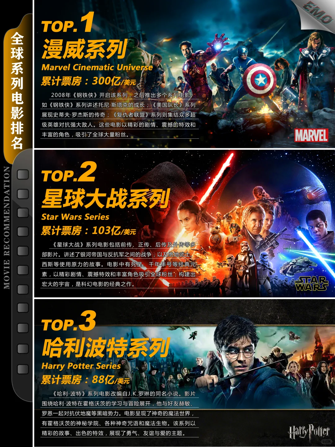 全球系列电影排名