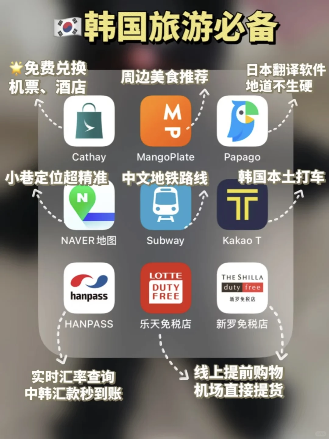 【欧美日韩澳泰】出行必备App