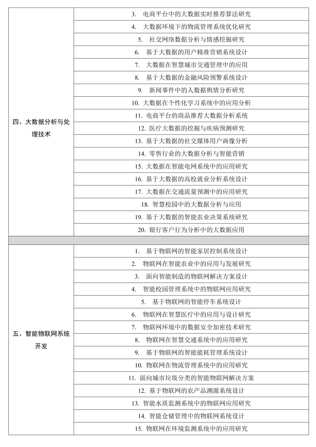 后悔没有在软件工程选题前刷到啊啊啊！