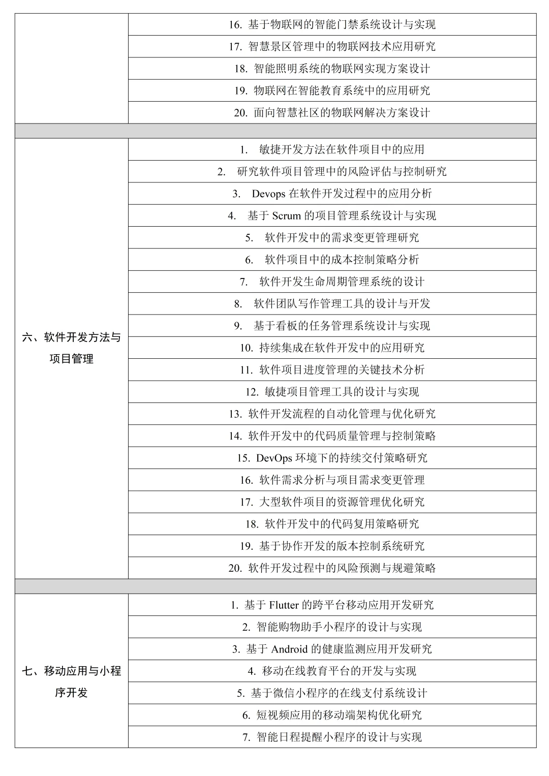 后悔没有在软件工程选题前刷到啊啊啊！