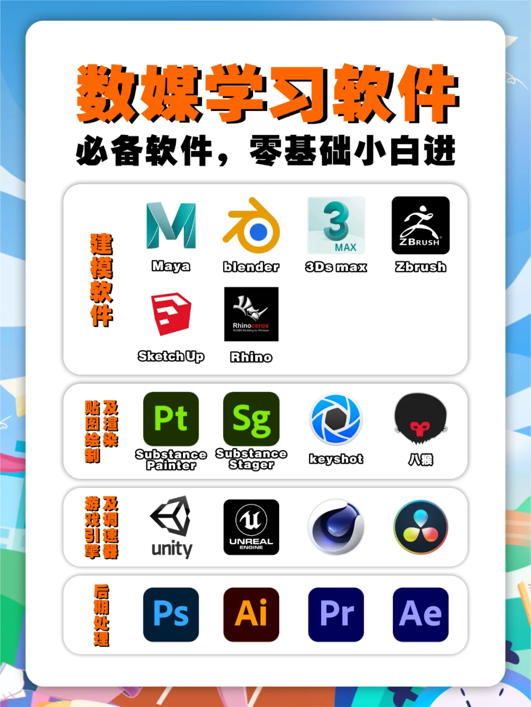 3D建模小白零基础必看