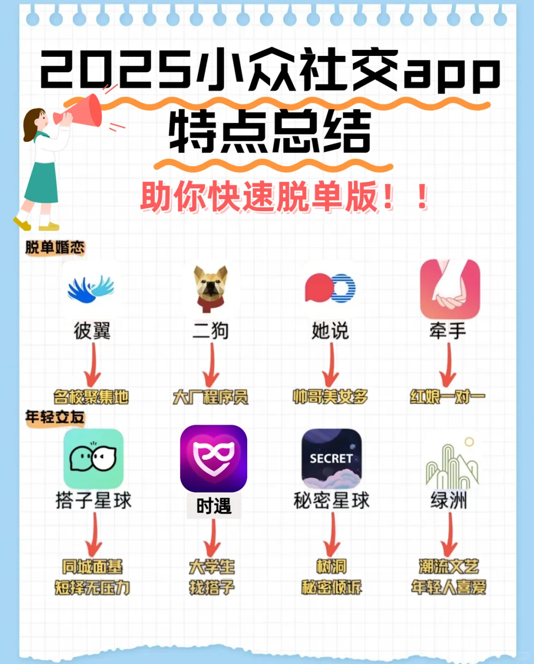 社交软件哪一款最容易嘎嘎吃呢？