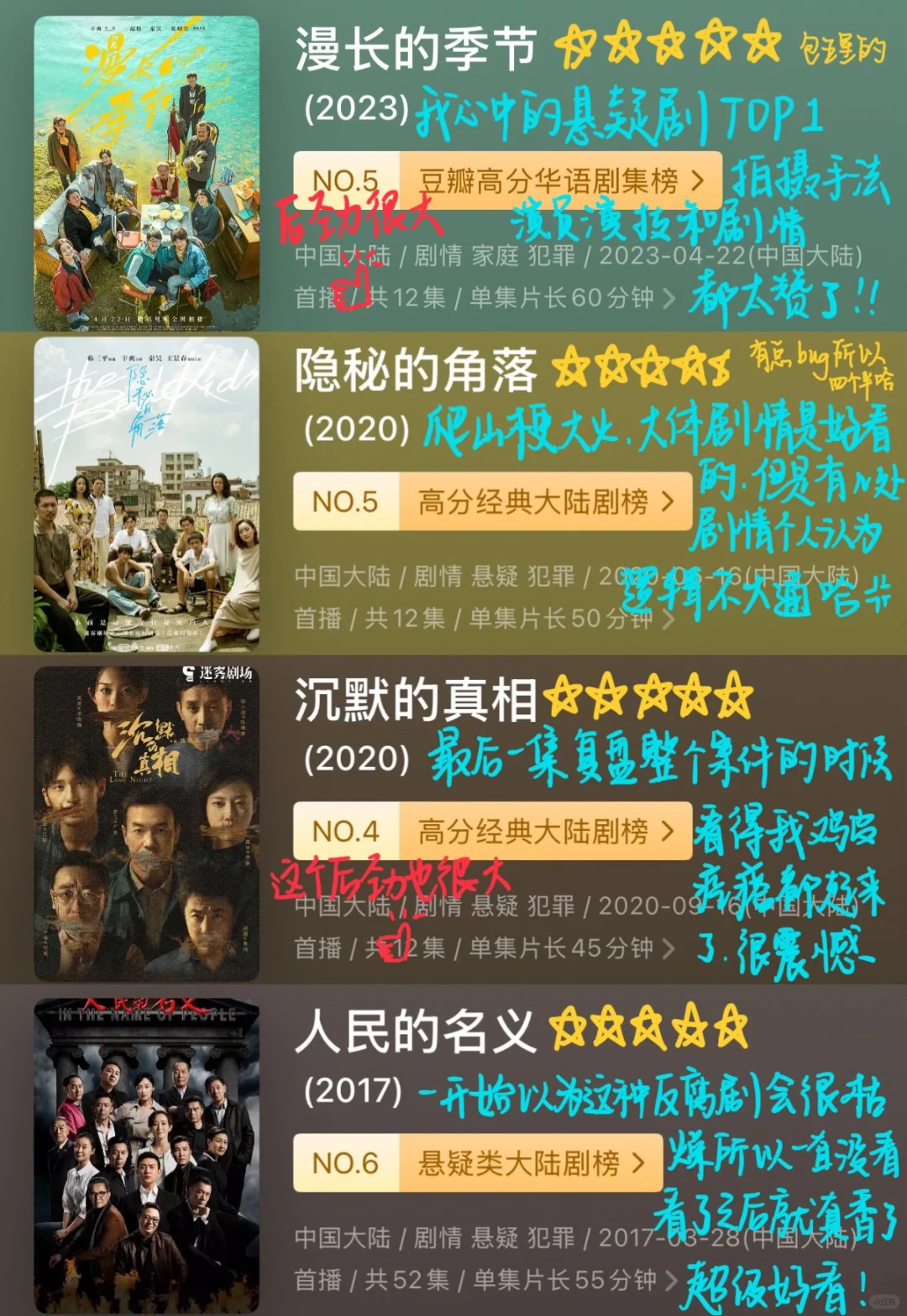 4️⃣8️⃣部国产悬疑刑侦犯罪类节目 下饭神剧！