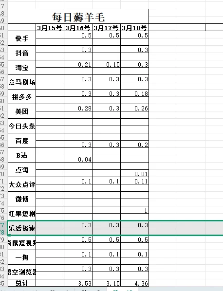 大学生薅羊毛第37天（黄金预测版）