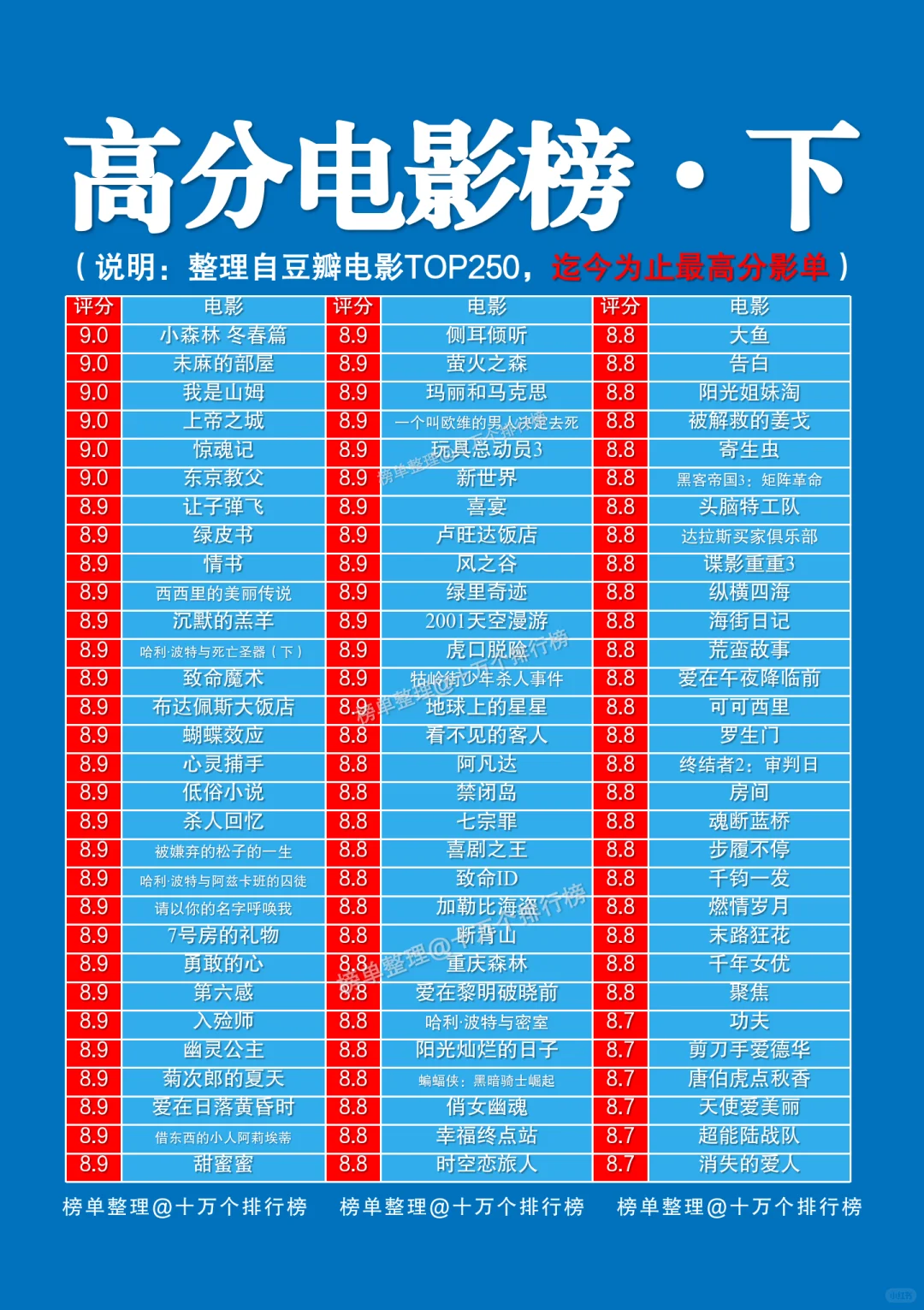 真香警告！迄今最高分电影榜单你看过几部？