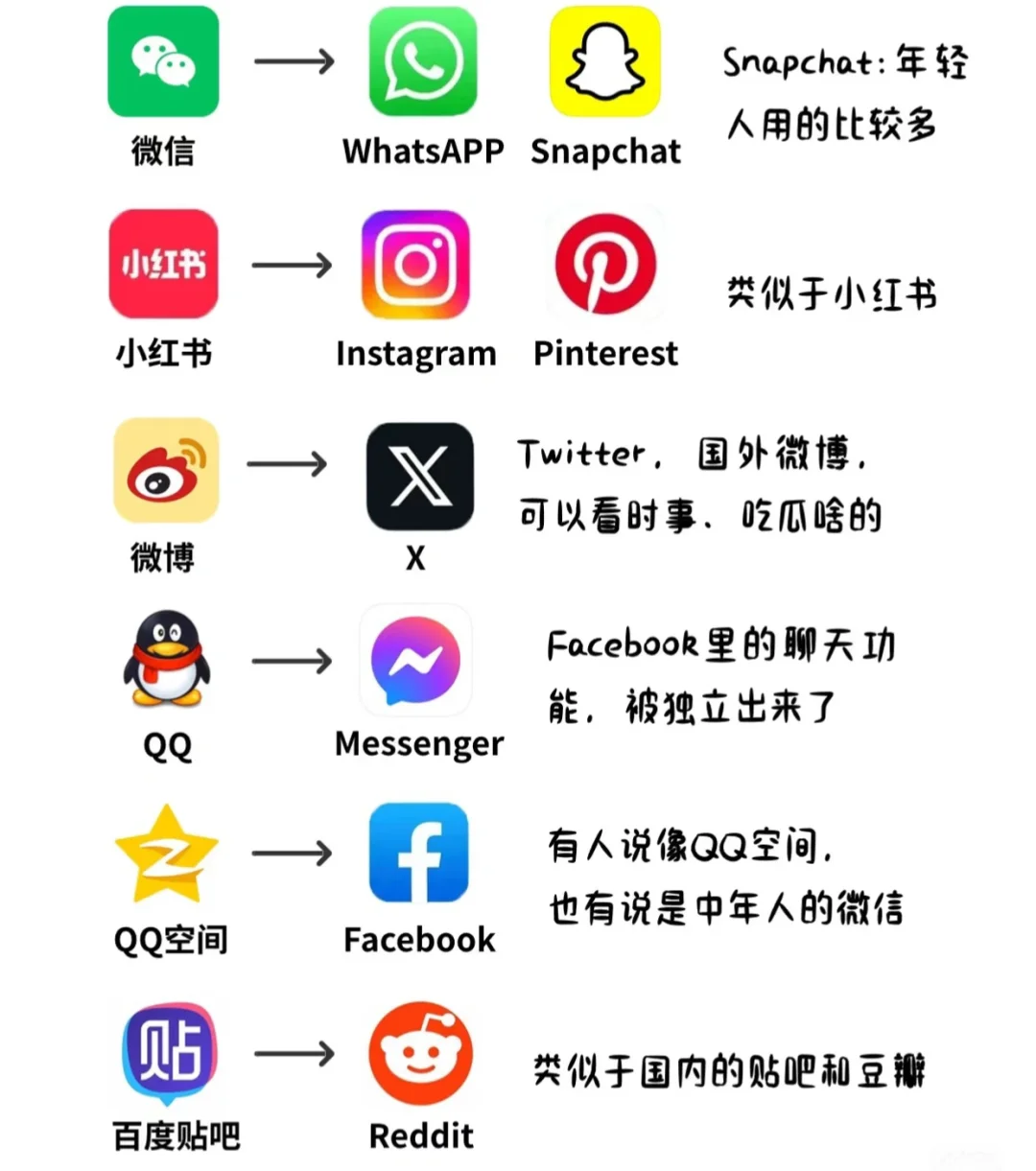 来美国，一定要装的超实用美国生活必备APP