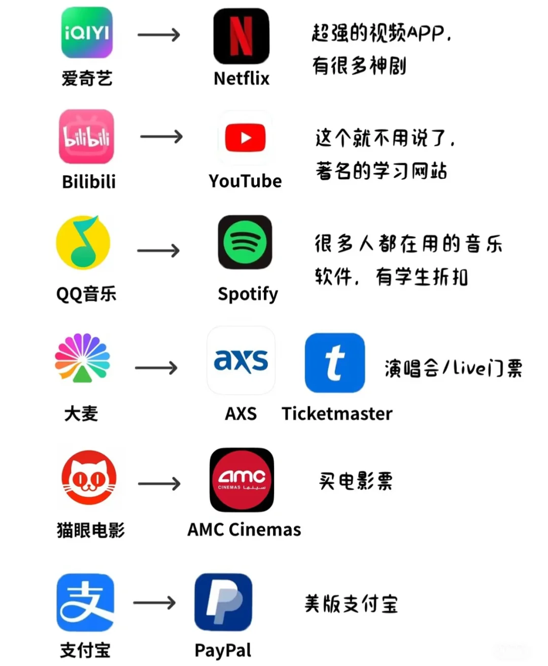 来美国，一定要装的超实用美国生活必备APP