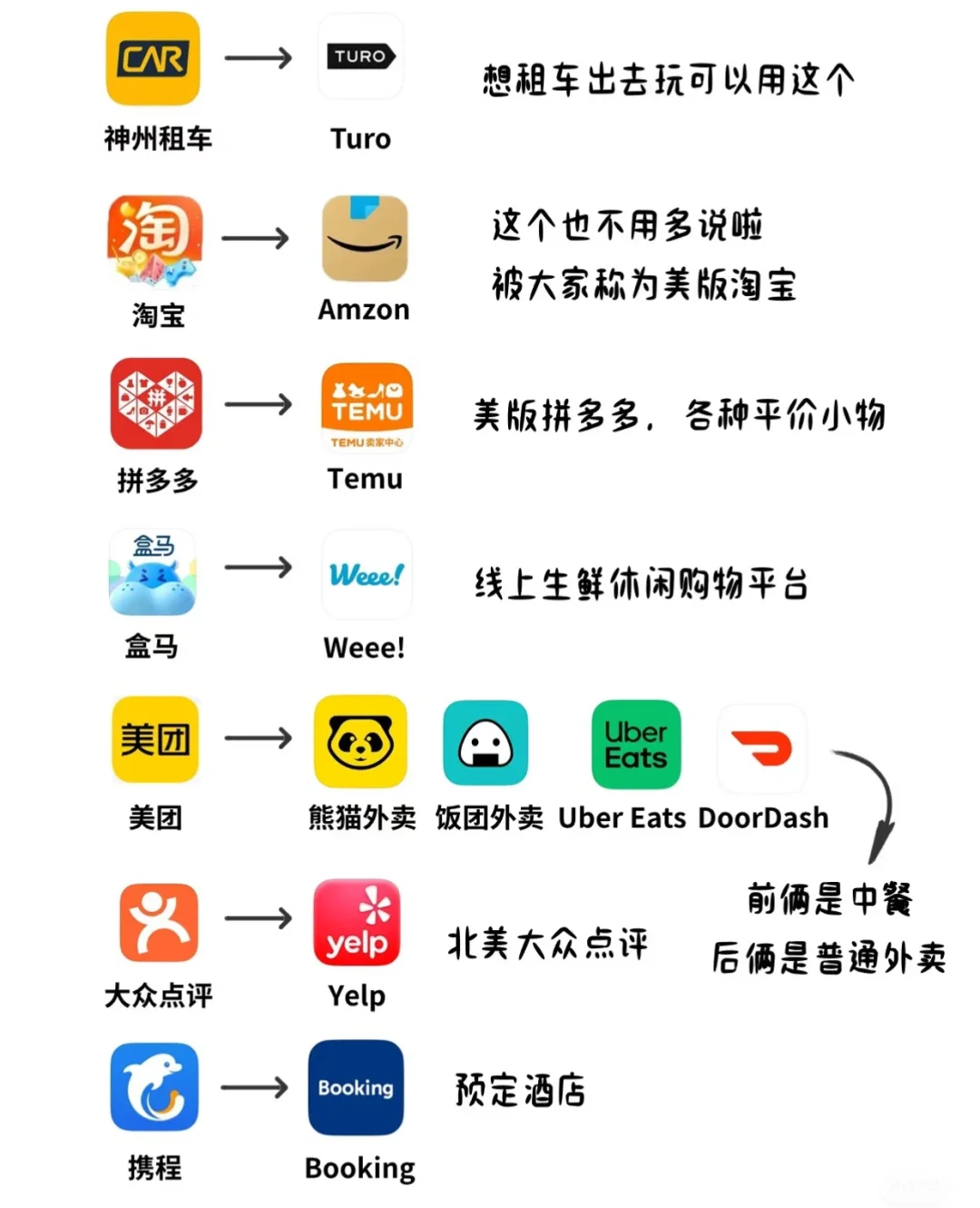 来美国，一定要装的超实用美国生活必备APP