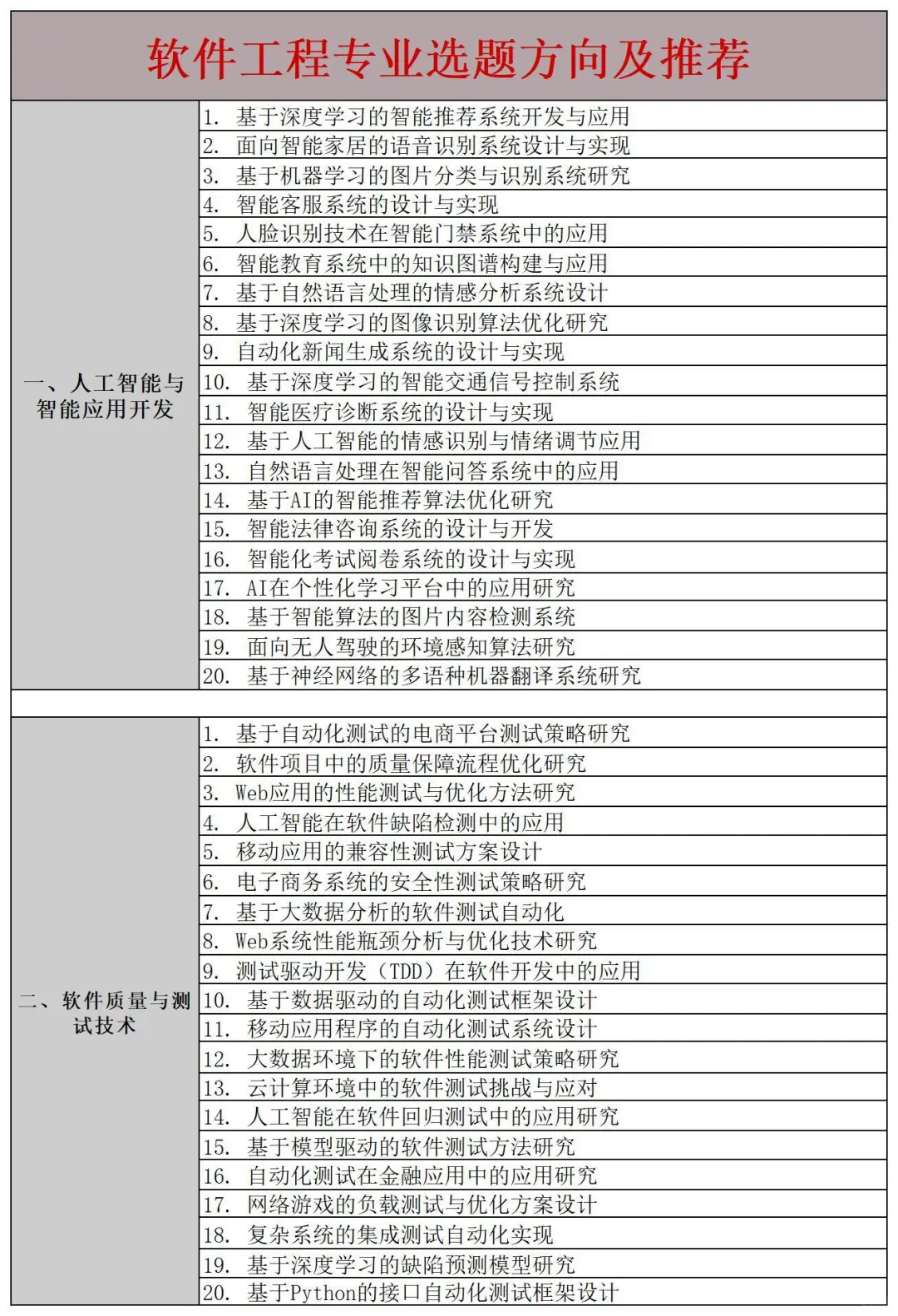 求求 软件工程的宝子一定要刷到啊啊