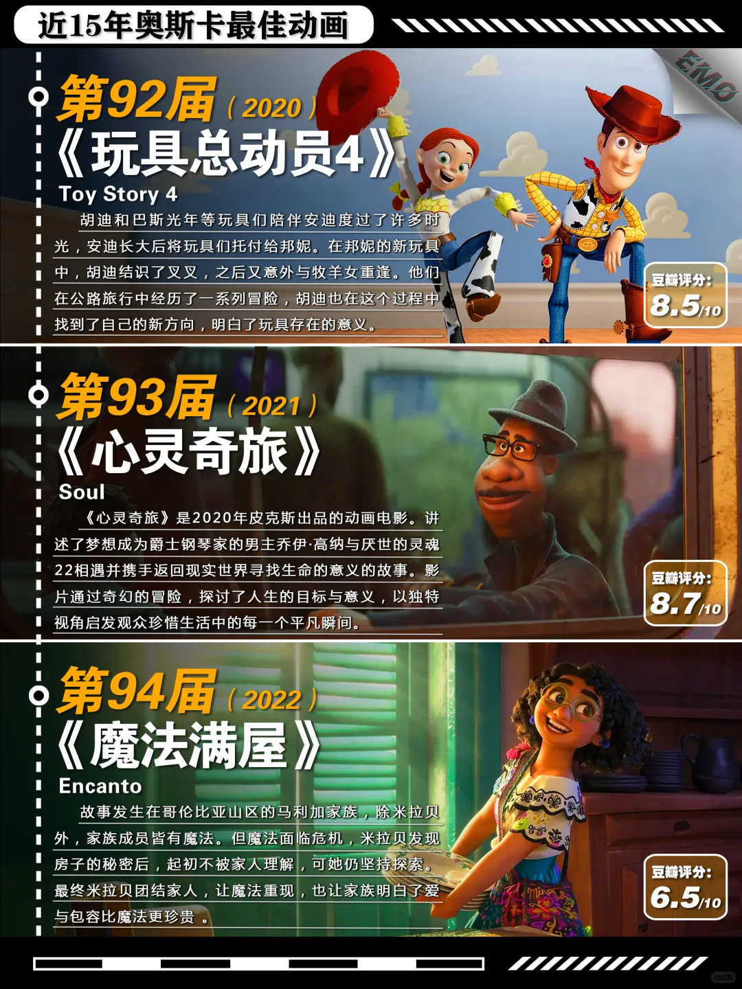 近 15 年奥斯卡最佳动画电影推荐