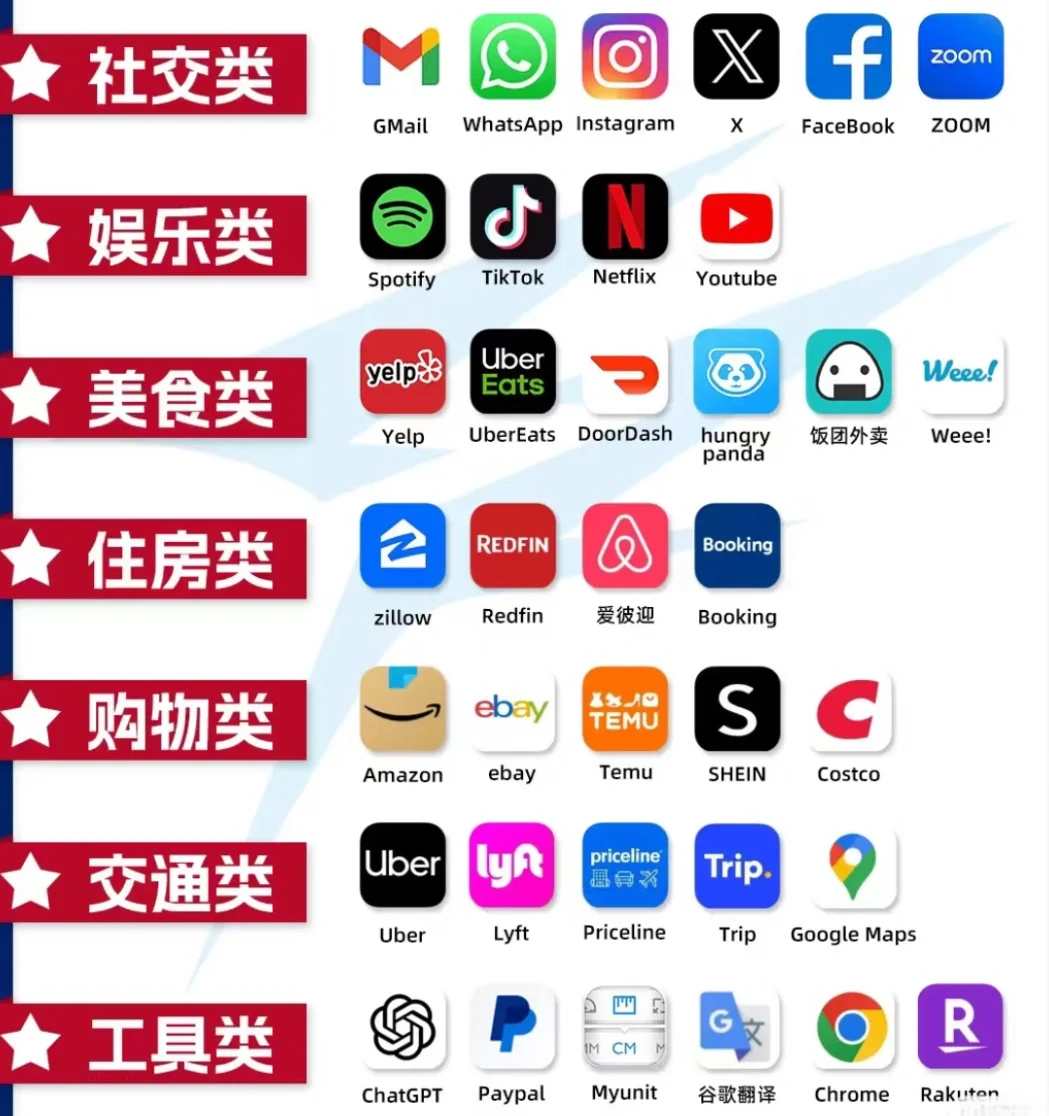来美国，一定要装的超实用美国生活必备APP