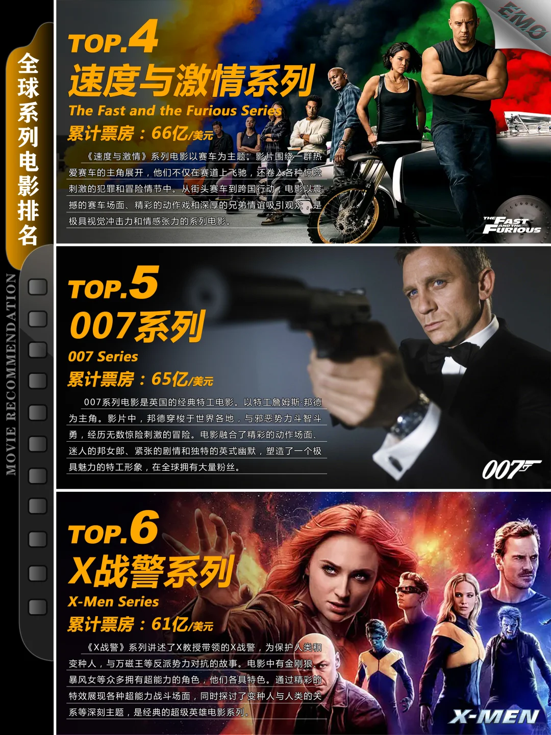 全球系列电影排名