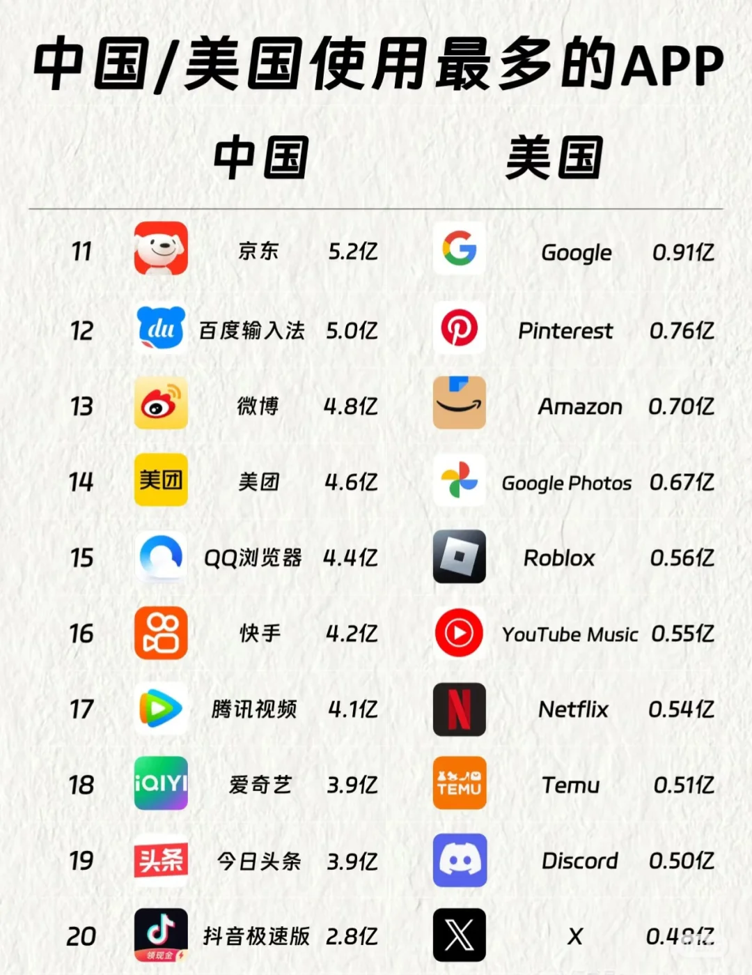 来美国，一定要装的超实用美国生活必备APP