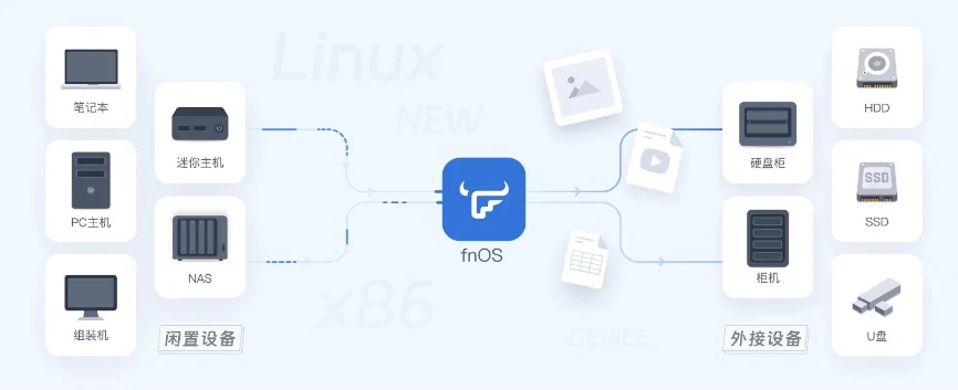 电视盒子的终极形态：NAS