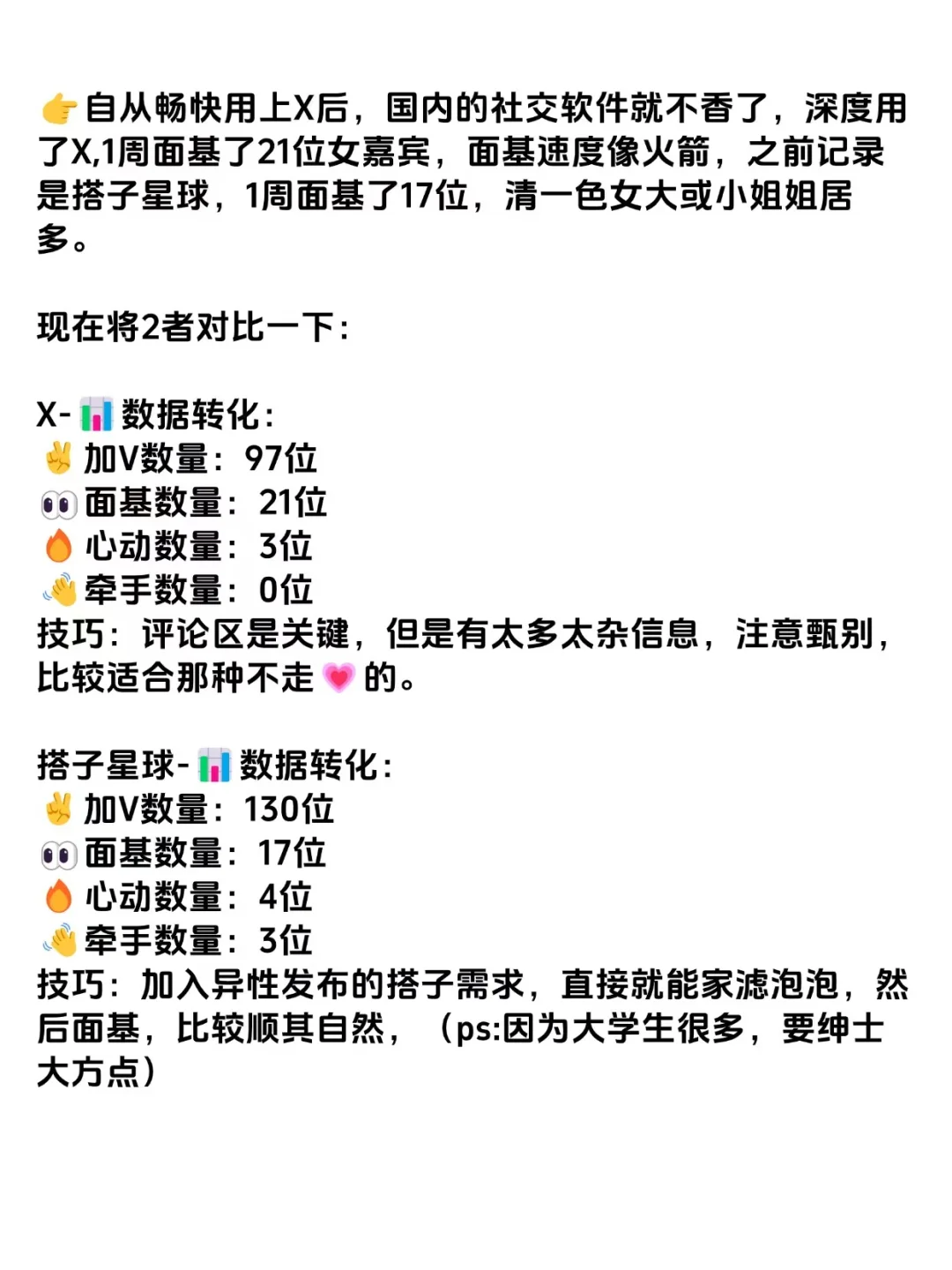 我在“X”上1周面基21位女嘉宾