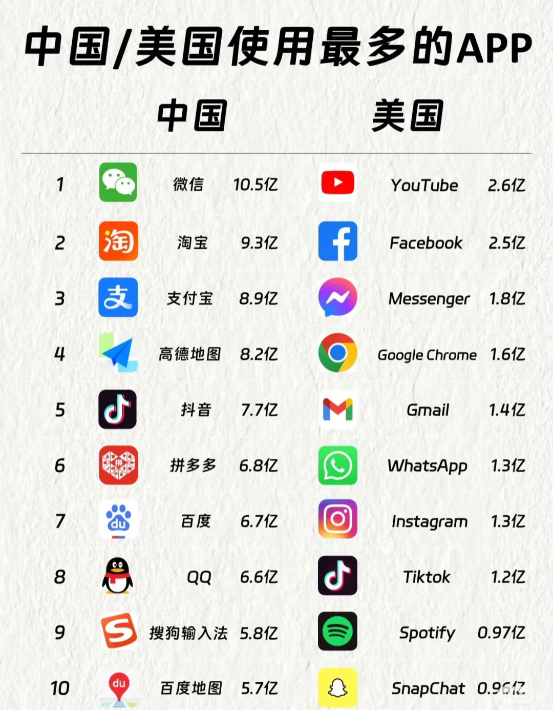 来美国，一定要装的超实用美国生活必备APP