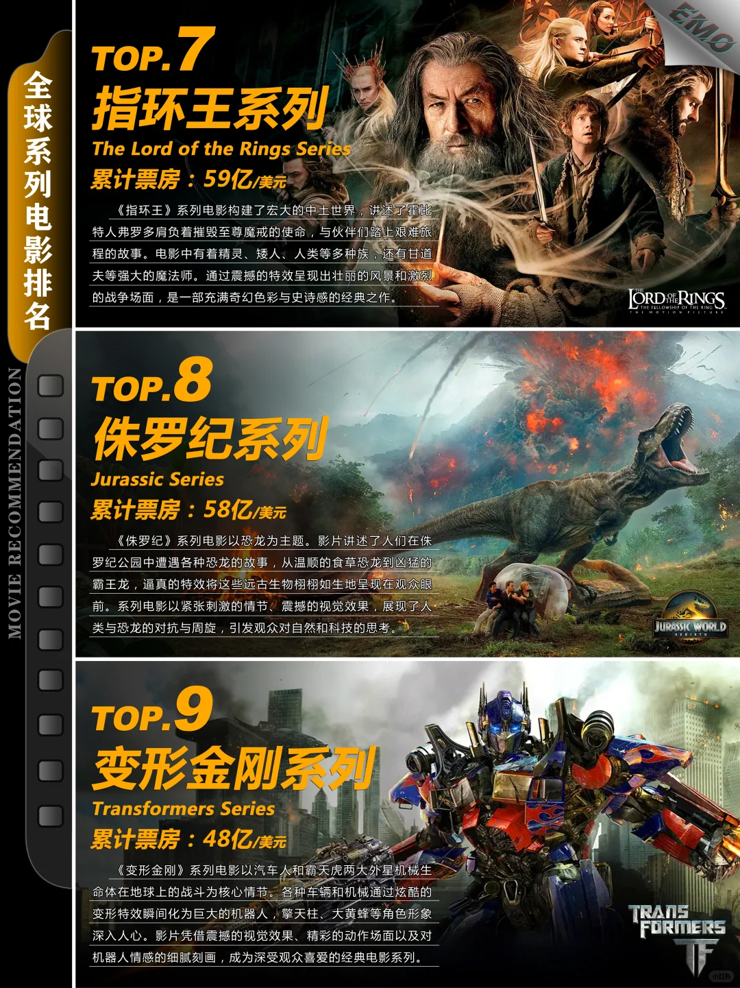 全球系列电影排名