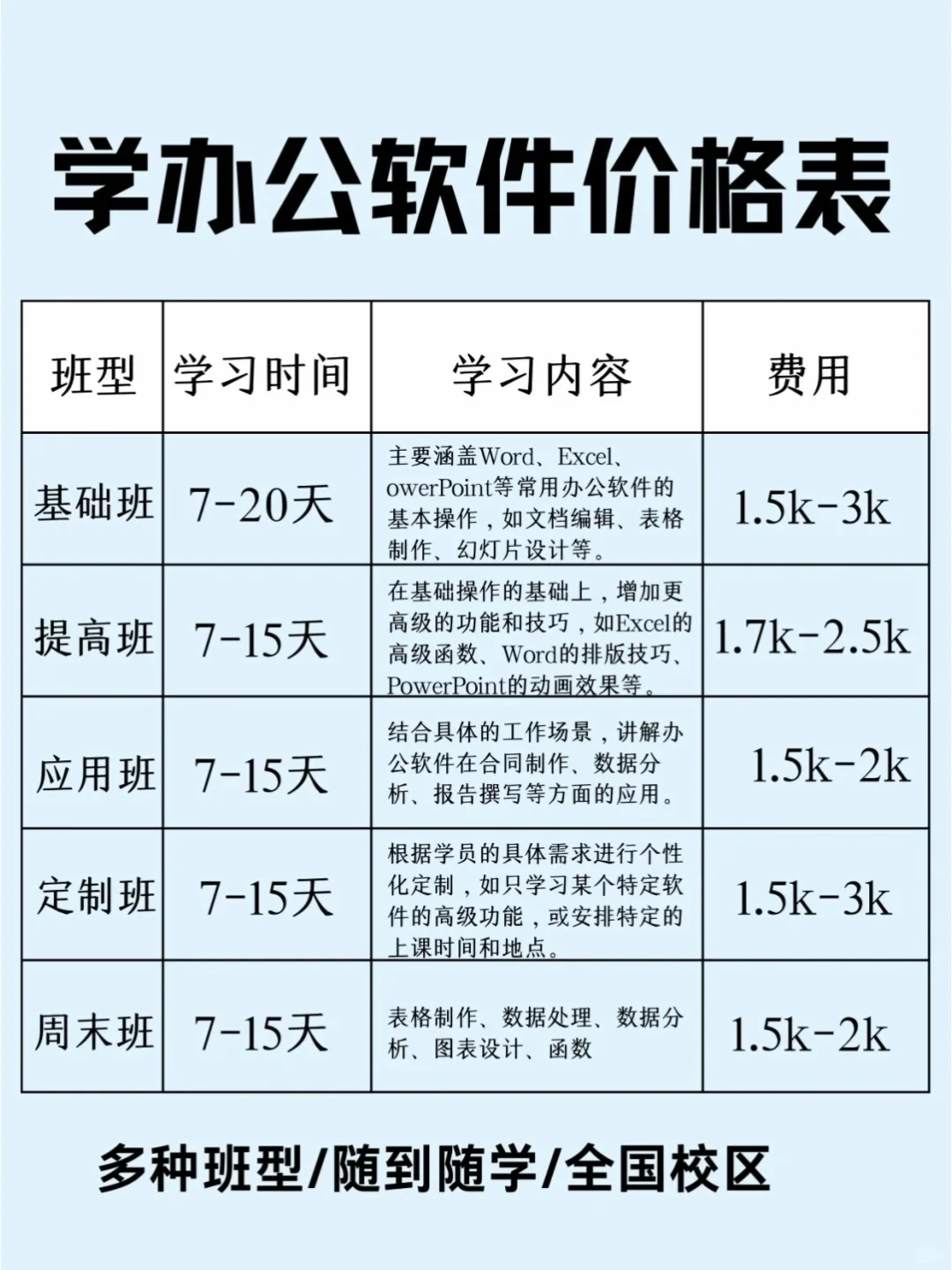 学电脑办公软件培训费用一览‼️