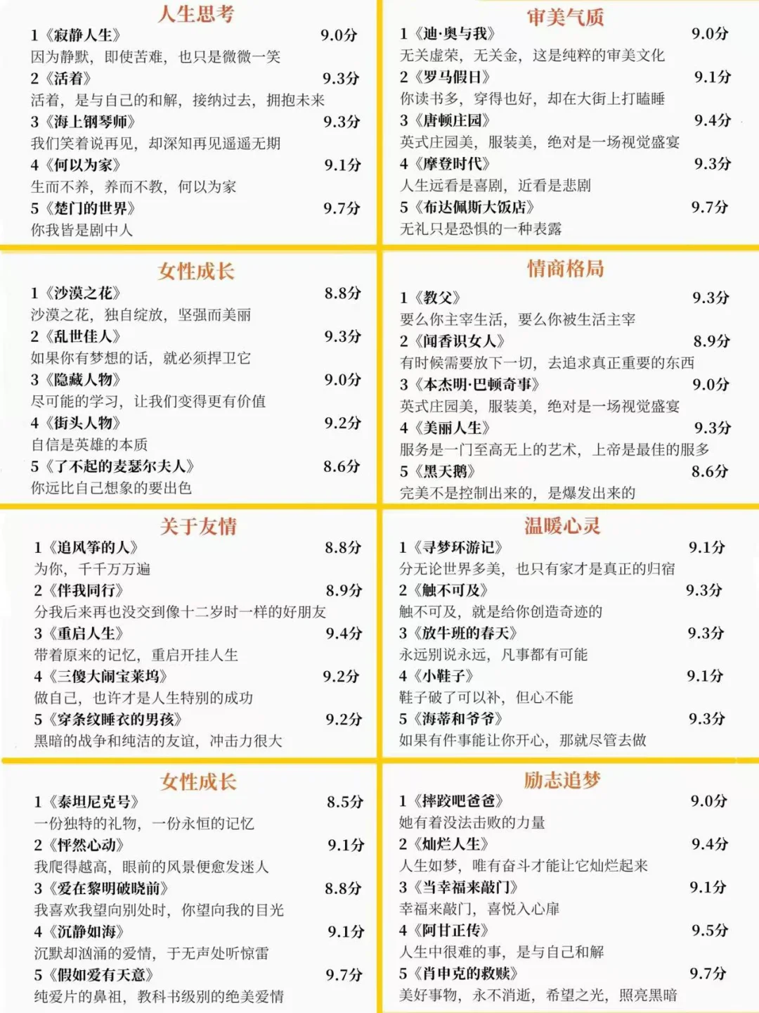 2025观影清单 | 40部超高分经典电影推荐！