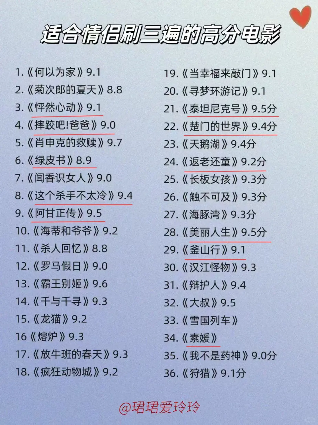 推荐!!!适合情侣晚上看的36部电影🔥