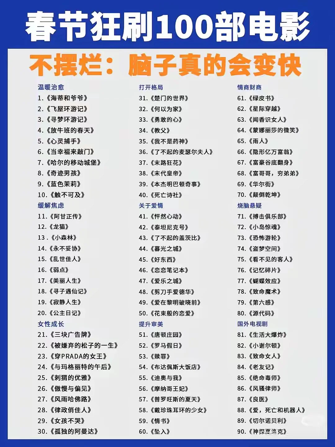 经典推荐 | 这是一份春节狂刷100部电影清单