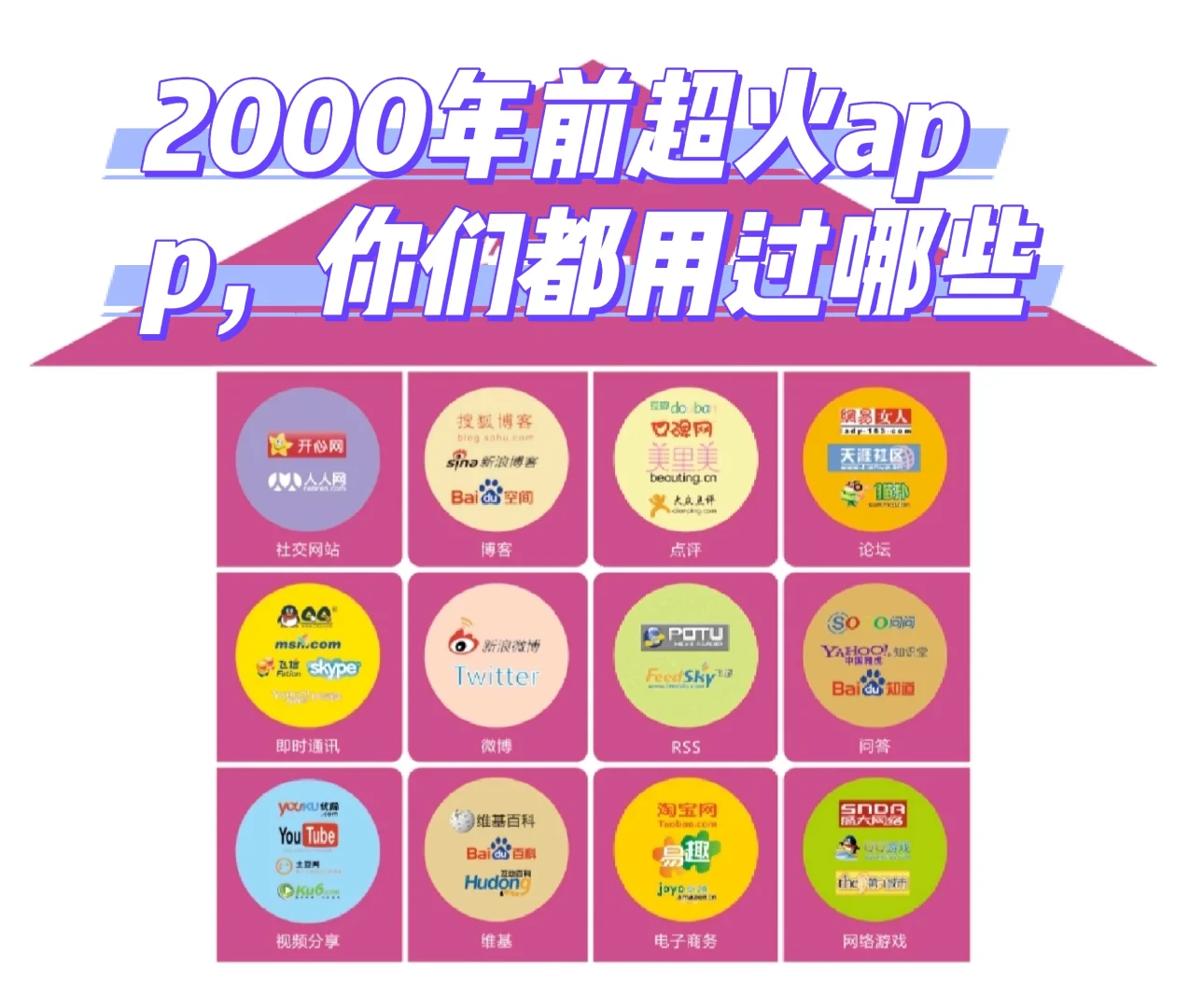 2000年前超火app