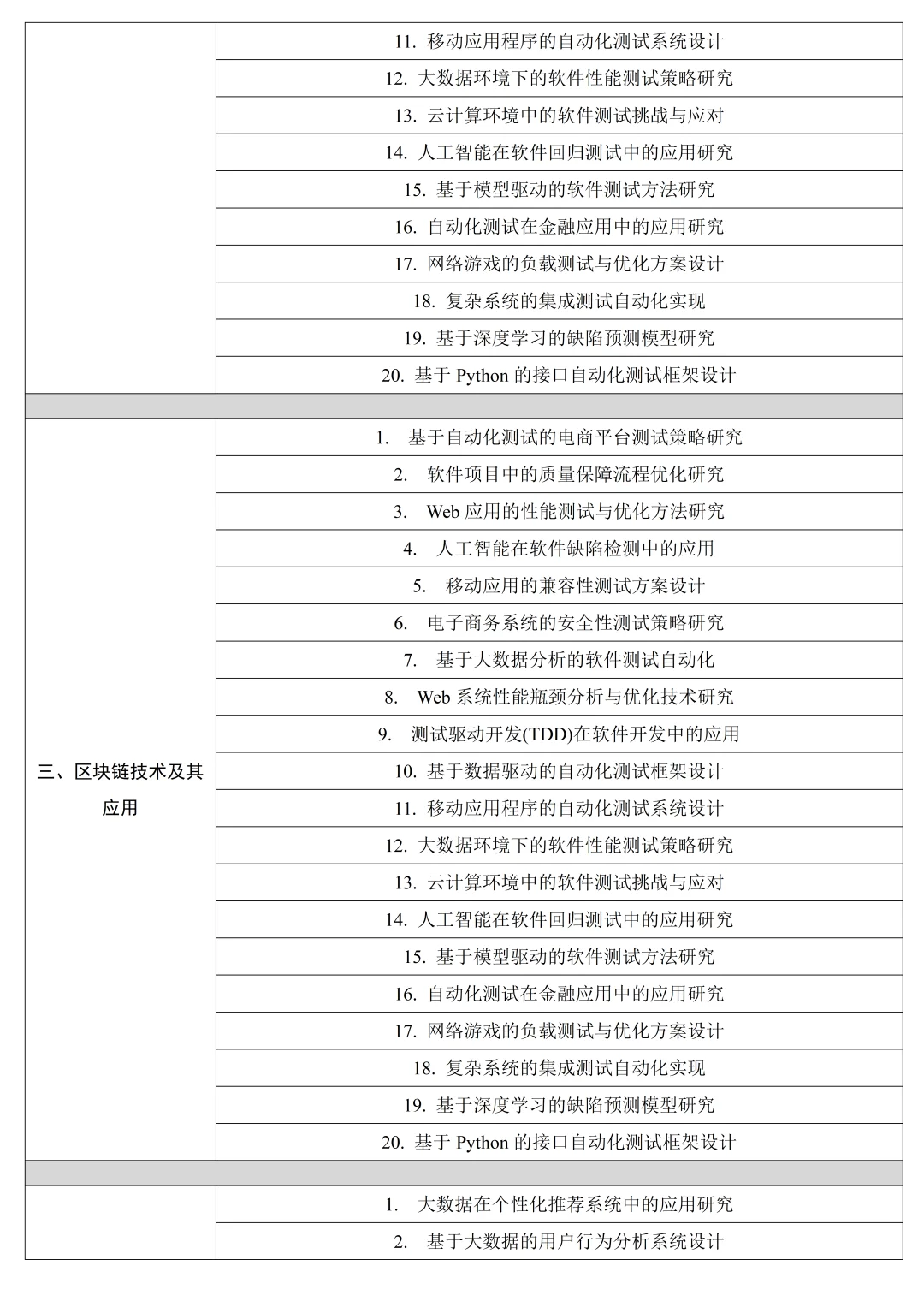 后悔没有在软件工程选题前刷到啊啊啊！