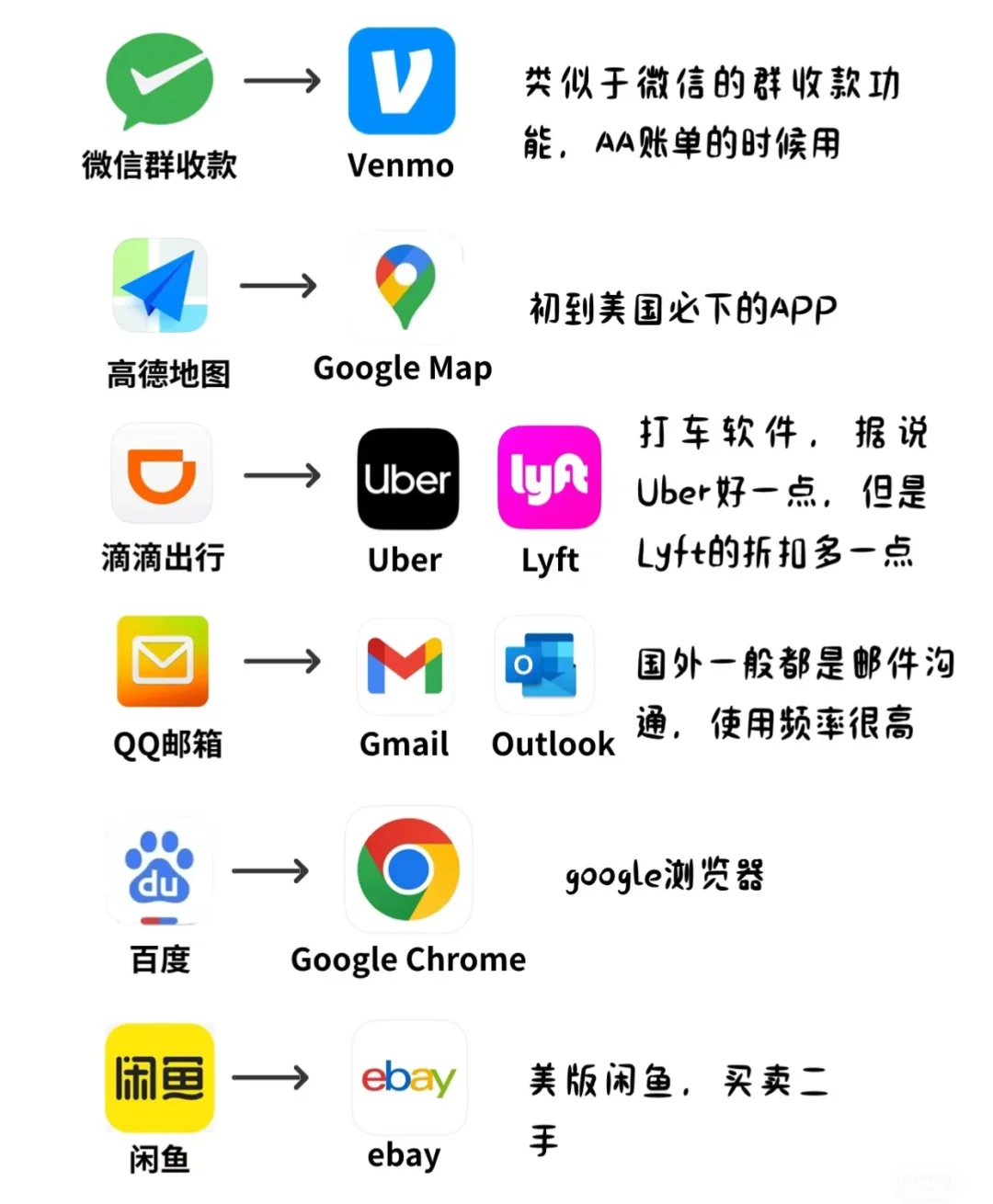 来美国，一定要装的超实用美国生活必备APP
